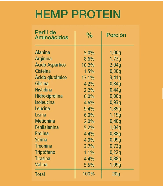 Hemp Protein / 200gr (Aquasolar)