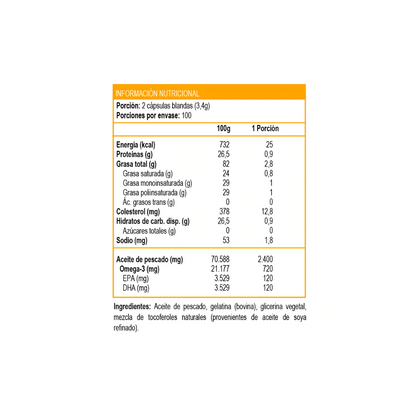 Fish Oil 1200mg Sundown 200 Softgel